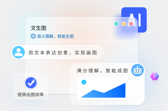 語義理解，智能成圖