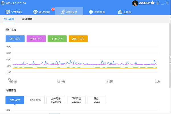過(guò)熱問(wèn)題