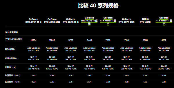 RTX系列顯卡簡(jiǎn)介
