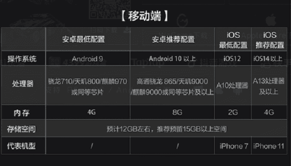移動(dòng)端配置