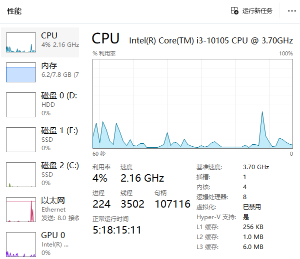 通過任務(wù)管理器查看CPU