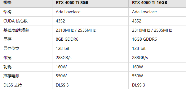 RTX4060Ti詳細(xì)參數(shù)