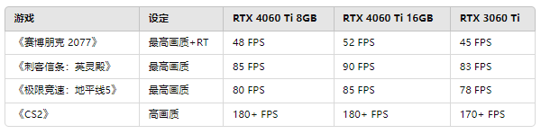 RTX4060Ti 1440p游戲性能