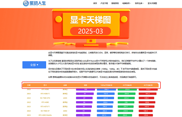 瀏覽顯卡天梯圖