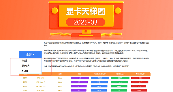 篩選特定品牌或型號