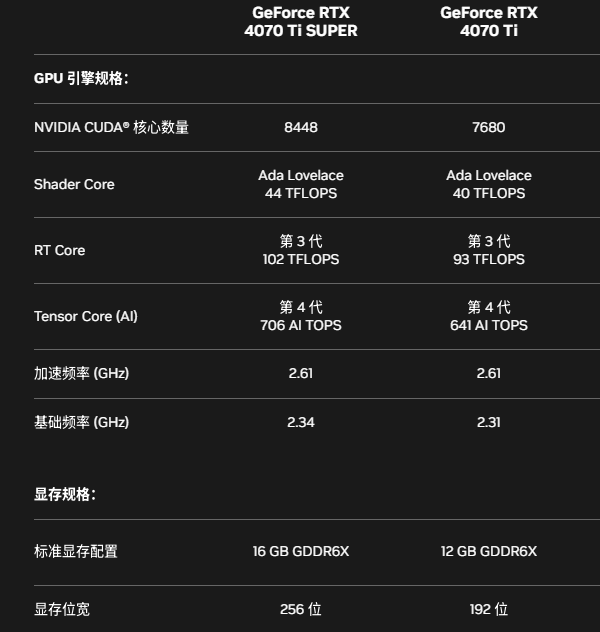 RTX 4070 Ti參數(shù)
