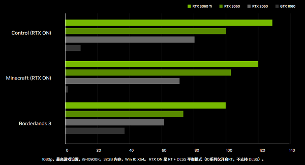 RTX 3060顯卡性能對比