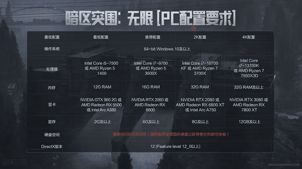 PC配置要求