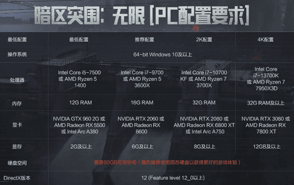 《暗區(qū)突圍：無限》的配置需求