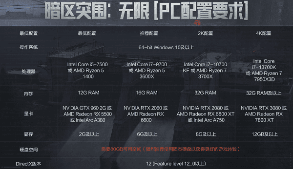 《暗區(qū)突圍：無限》PC端游配置要求