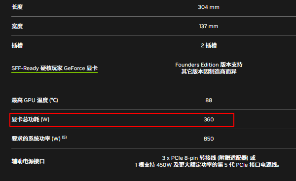 RTX 5080顯卡功耗參數(shù)