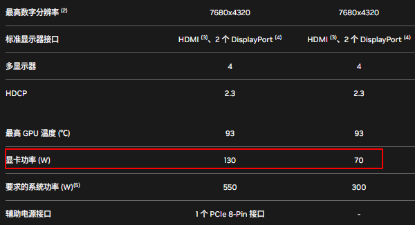 RTX 3050顯卡功耗