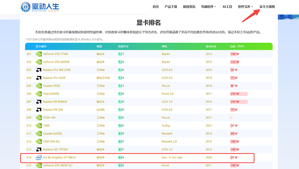 銳炬相當(dāng)于GTX什么級(jí)別