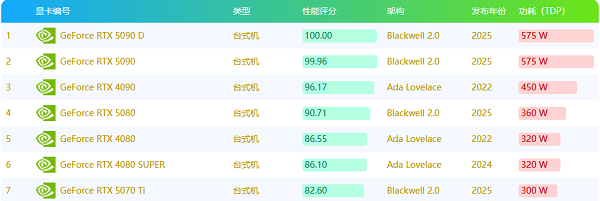 什么是低功耗顯卡