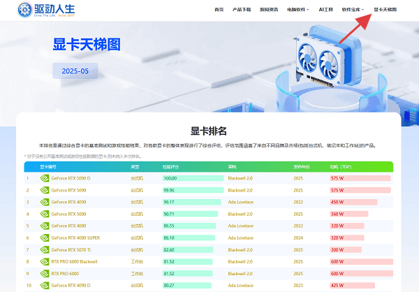 查看顯卡天梯圖