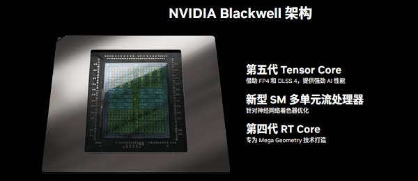 核心規(guī)格與性能水平