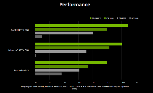 實(shí)際游戲體驗(yàn)差別