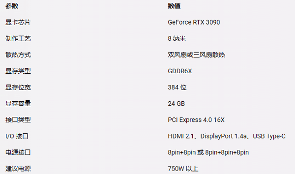 RTX 3090的硬件定位