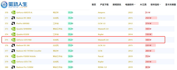 GTX 960參數(shù)一覽