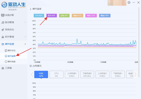 檢測(cè)硬件溫度