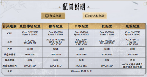 燕云十六聲臺式電腦配置需求