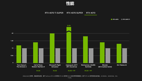 價(jià)格與性價(jià)比分析