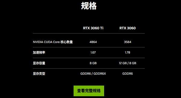 基于Ampere架構(gòu)的性能保障