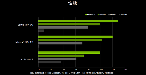 中高端市場的性能“甜點”