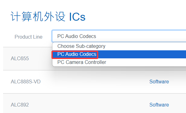 PC Audio Codecs