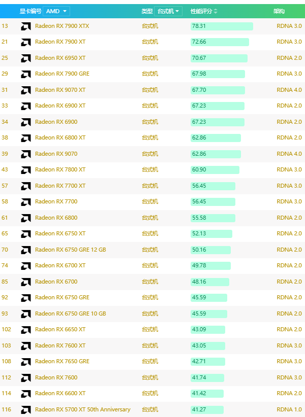amd顯卡天梯圖 amd顯卡天梯圖