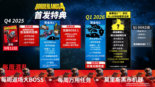 后續(xù)更新與限時活動