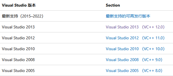 重新安裝 VC++ 運(yùn)行庫(kù)
