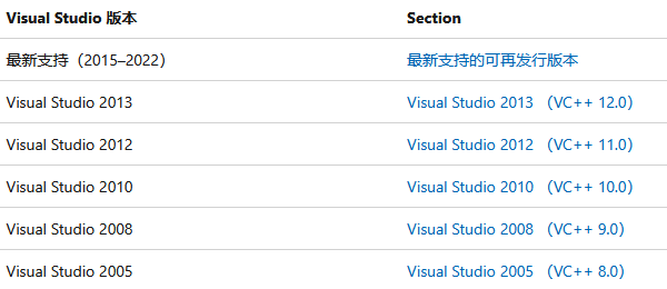 訪問(wèn)微軟下載頁(yè)面