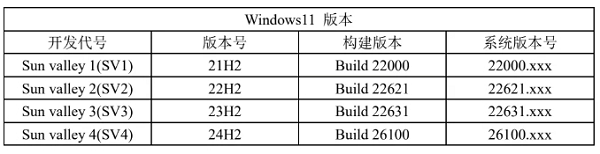 Windows11版本