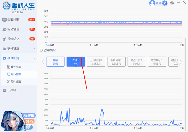 CPU占用率監(jiān)測 CPU占用率監(jiān)測