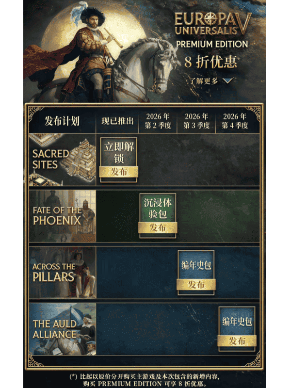 預(yù)購獎(jiǎng)勵(lì)