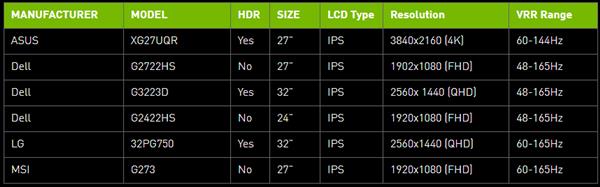英偉達(dá)發(fā)布497.09版新驅(qū)動(dòng)，修復(fù)黑屏以及游戲內(nèi)BUG