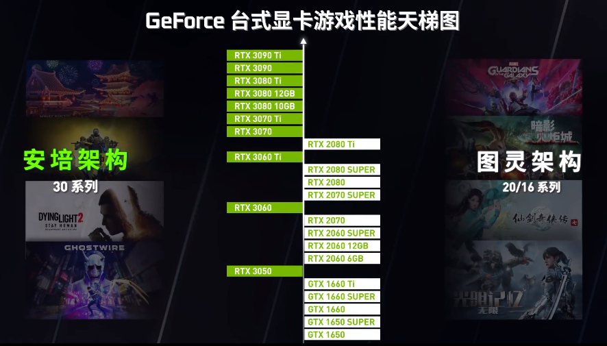 驅(qū)動(dòng)人生裝機(jī)配置推薦|想要組裝一臺(tái)高性能主機(jī)，選對(duì)配置很重要